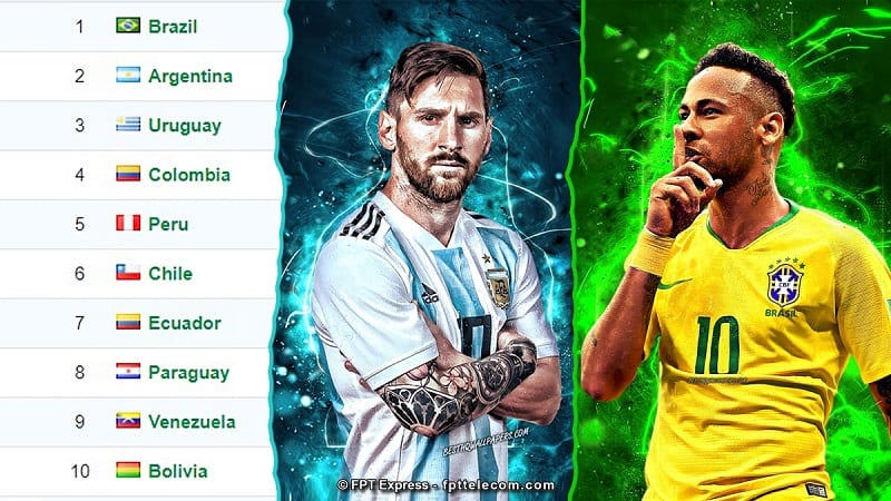 bang xep hang bong da hom nay 2 Bảng xếp hạng bóng đá hôm nay là gì