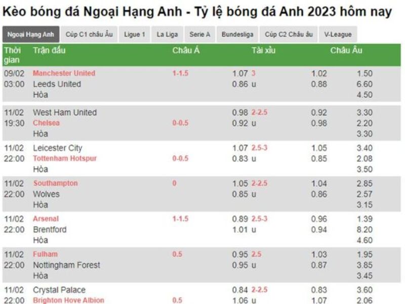 Các đội giành cúp bạc nhiều lần nhất hiện nay