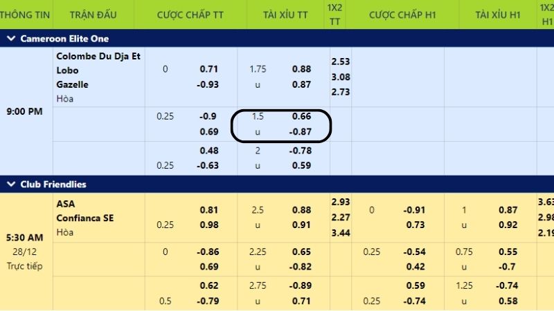 Cần phải phân tích kèo bóng đá trực tuyến cẩn thận