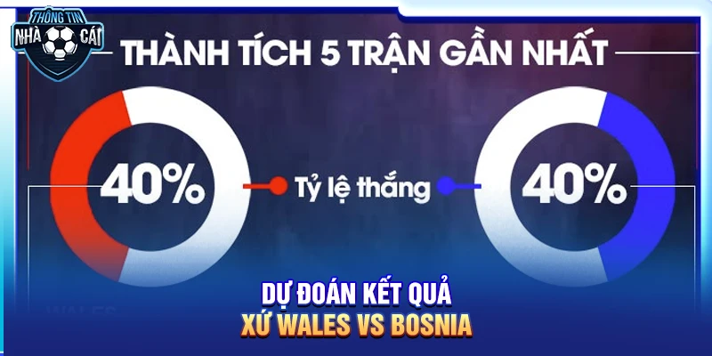 du doan ket qua xu wales vs bosnia Dự đoán kết quả Xứ Wales vs Bosnia