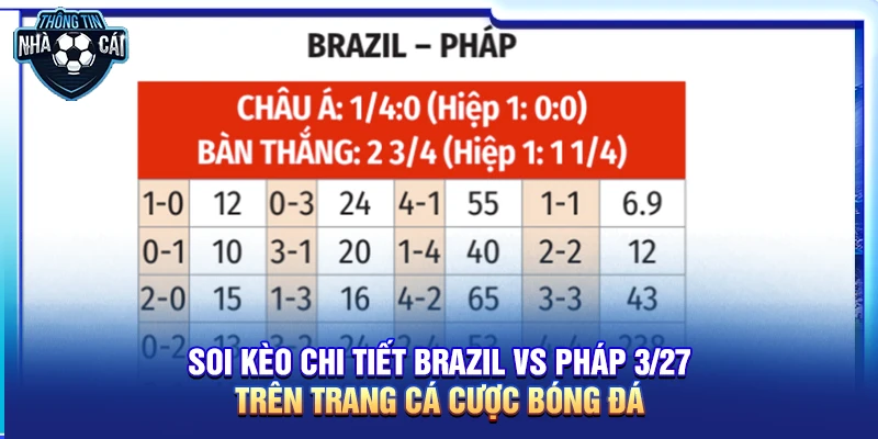 Soi kèo Brazil vs Pháp 27/3: Đại chiến đỉnh cao tại Stade de France