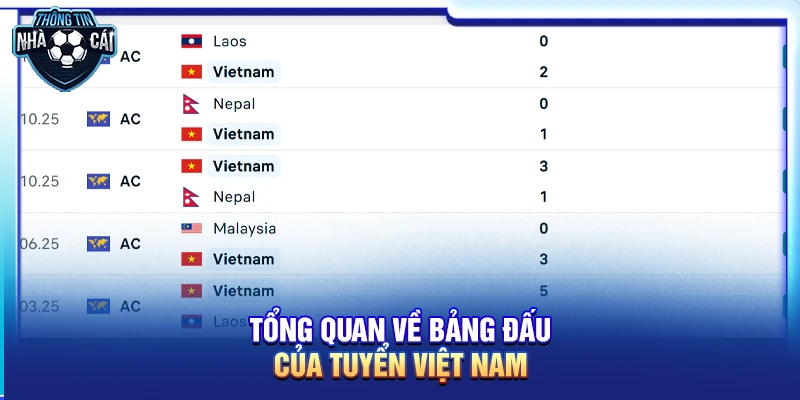 Tổng quan về bảng đấu của tuyển Việt Nam